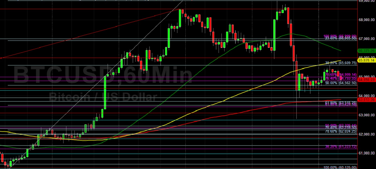 BTC/USD Remains Pressured After Sharp Decline:  Sally Ho's Technical Analysis 12 November 2021 BTC