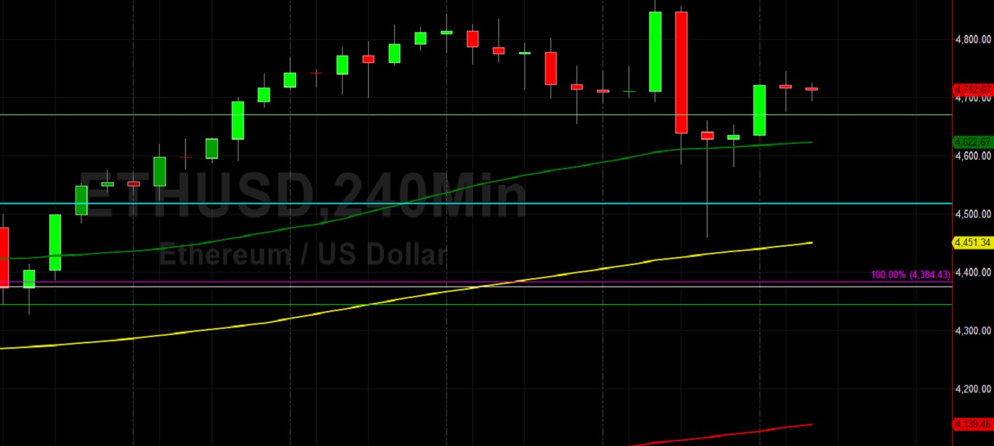 ETH/USD Orbiting Significant Technical Levels:  Sally Ho's Technical Analysis 13 November 2021 ETH