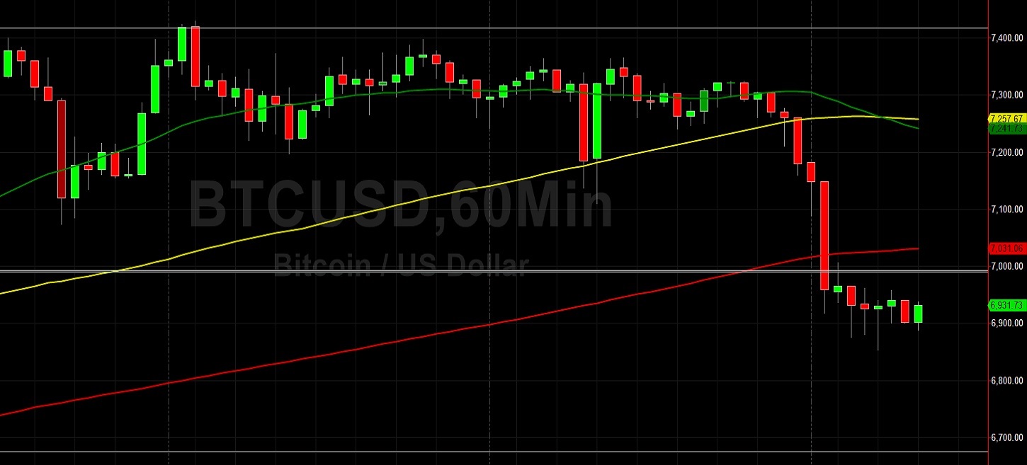 BTC/USD Tests 6949.09 Level and Comes Off: Sally Ho's Technical Analysis 12 April 2020 BTC