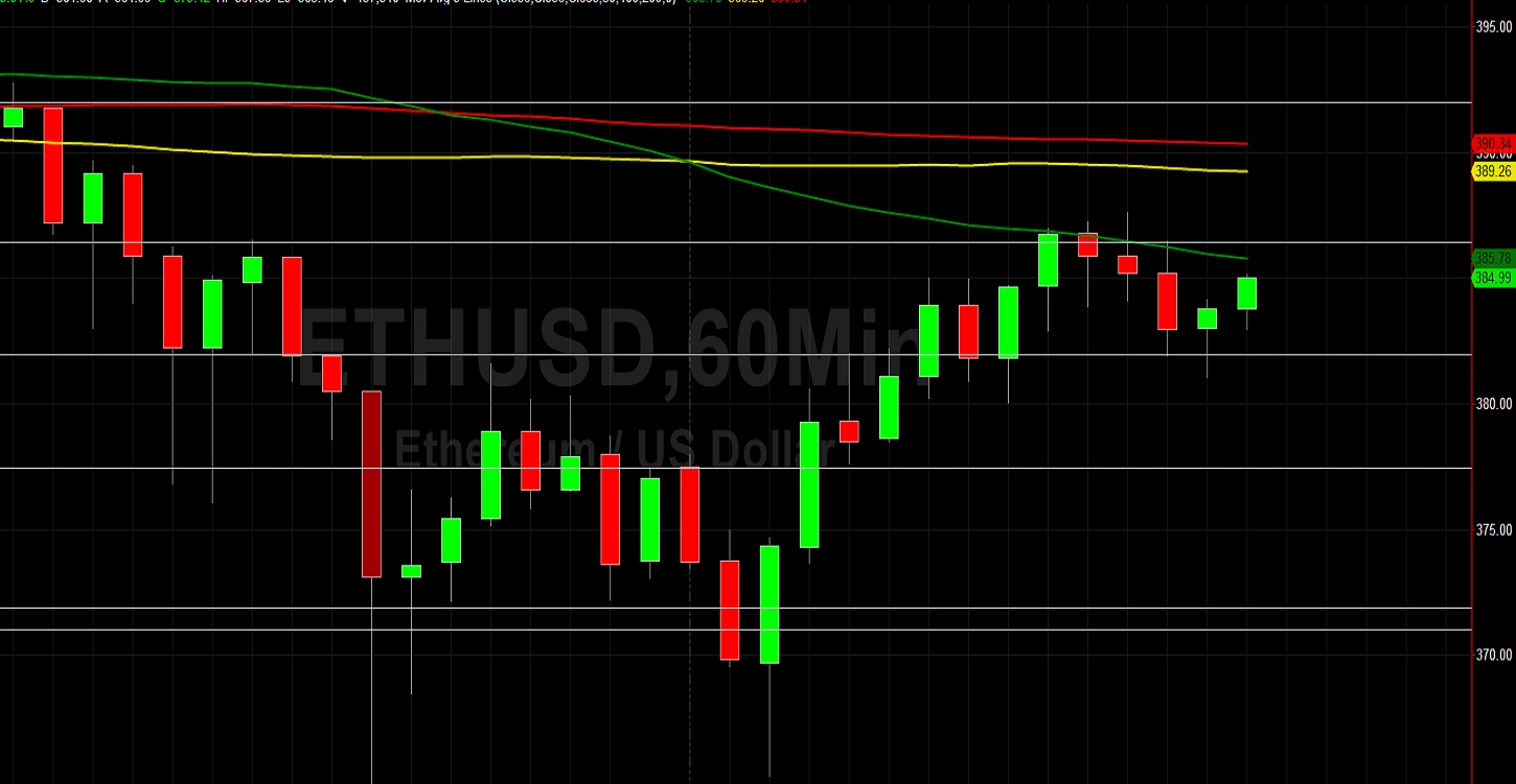 ETH/USD Big Above 381.94 Again: Sally Ho's Technical Analysis 12 August 2020 ETH