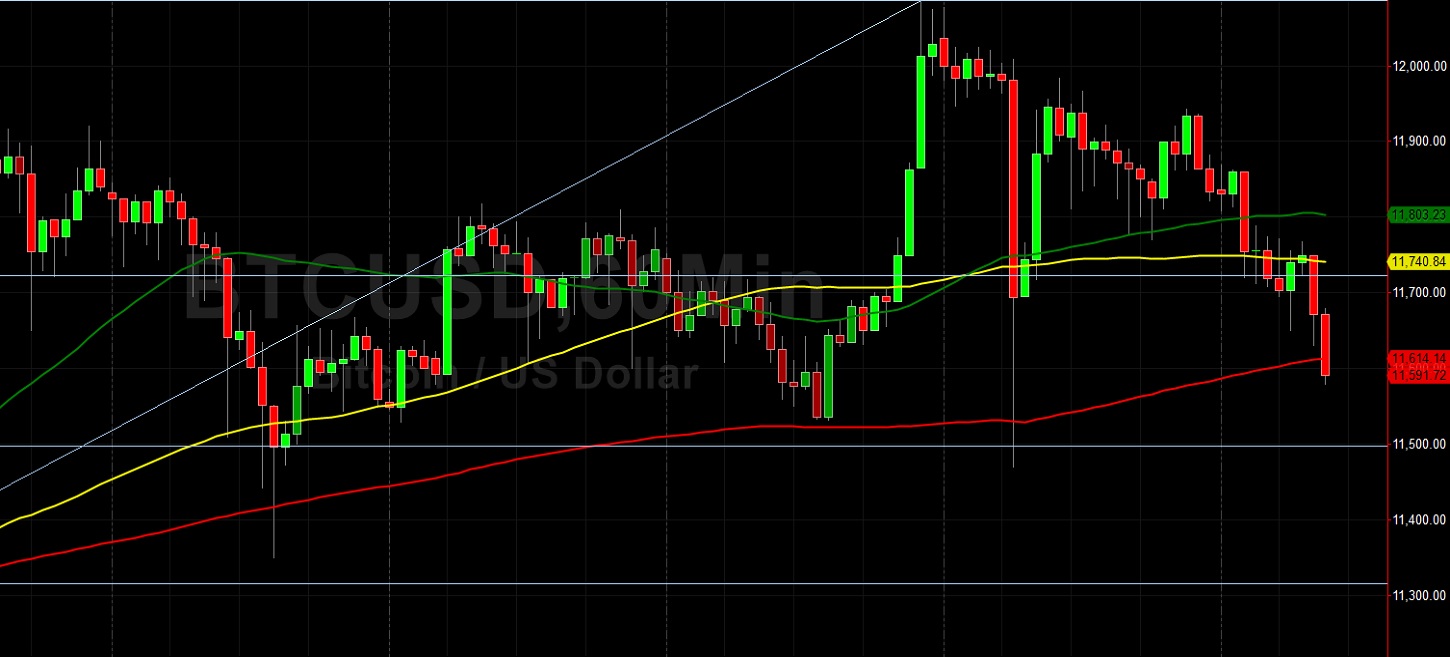 11316 a Big Test for BTC/USD on Pullback: Sally Ho's Technical Analysis 12 August 2020 BTC