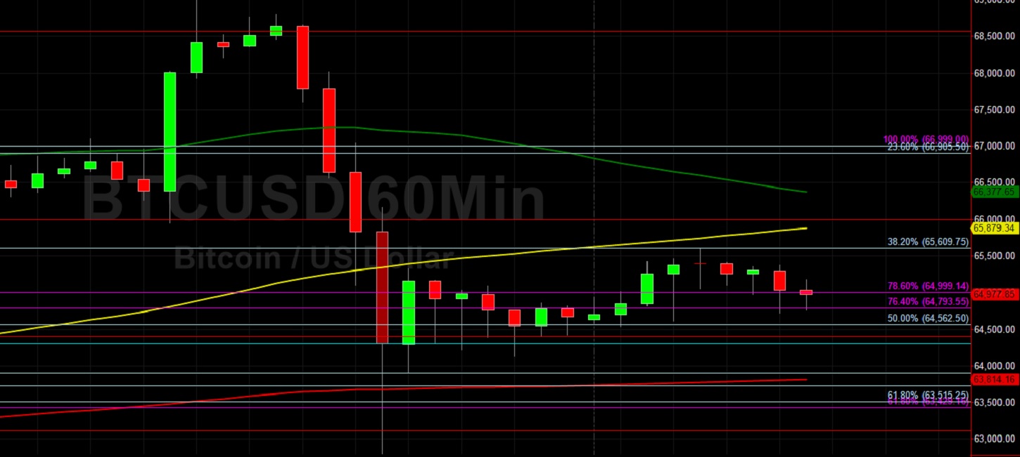 BTC/USD Looking to Consolidate Gains?  Sally Ho's Technical Analysis 13 November 2021 BTC