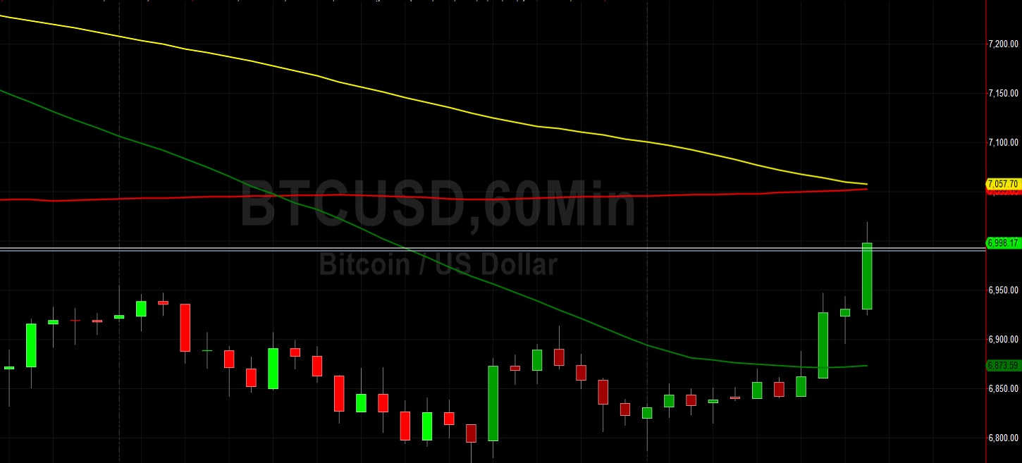 BTC/USD Tests 7192.49: Sally Ho's Technical Analysis 13 April 2020 BTC