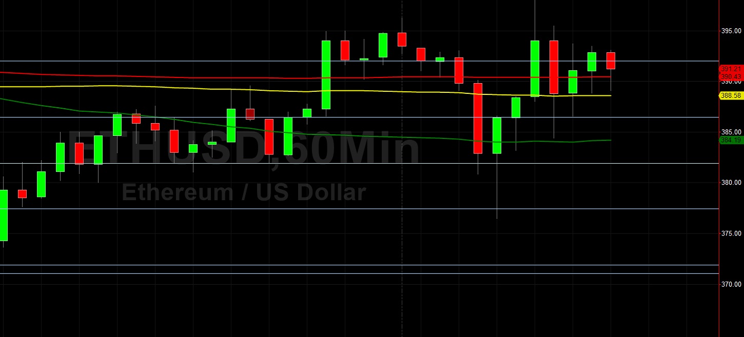 Technicals Around 377 and 386 Propel ETH/USD Higher: Sally Ho's Technical Analysis 13 August 2020 ETH