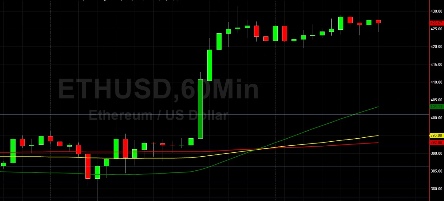 ETH/USD Grabs Stops Above 418.79 and 425.31: Sally Ho's Technical Analysis 14 August 2020 ETH