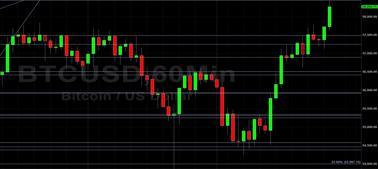 BTC/USD Bulls Gunning for 61788:  Sally Ho's Technical Analysis 15 October 2021 BTC