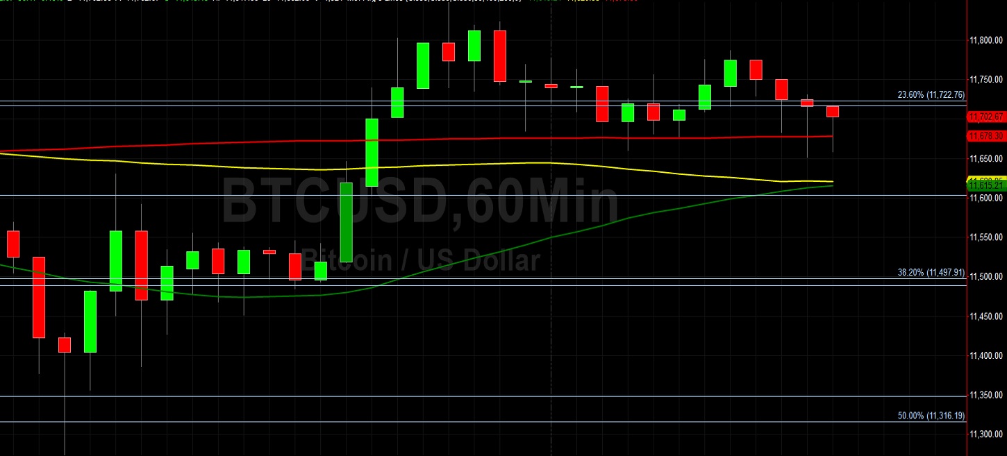 BTC/USD Tests 11858.19 Technicals: Sally Ho's Technical Analysis 15 August 2020 ETH