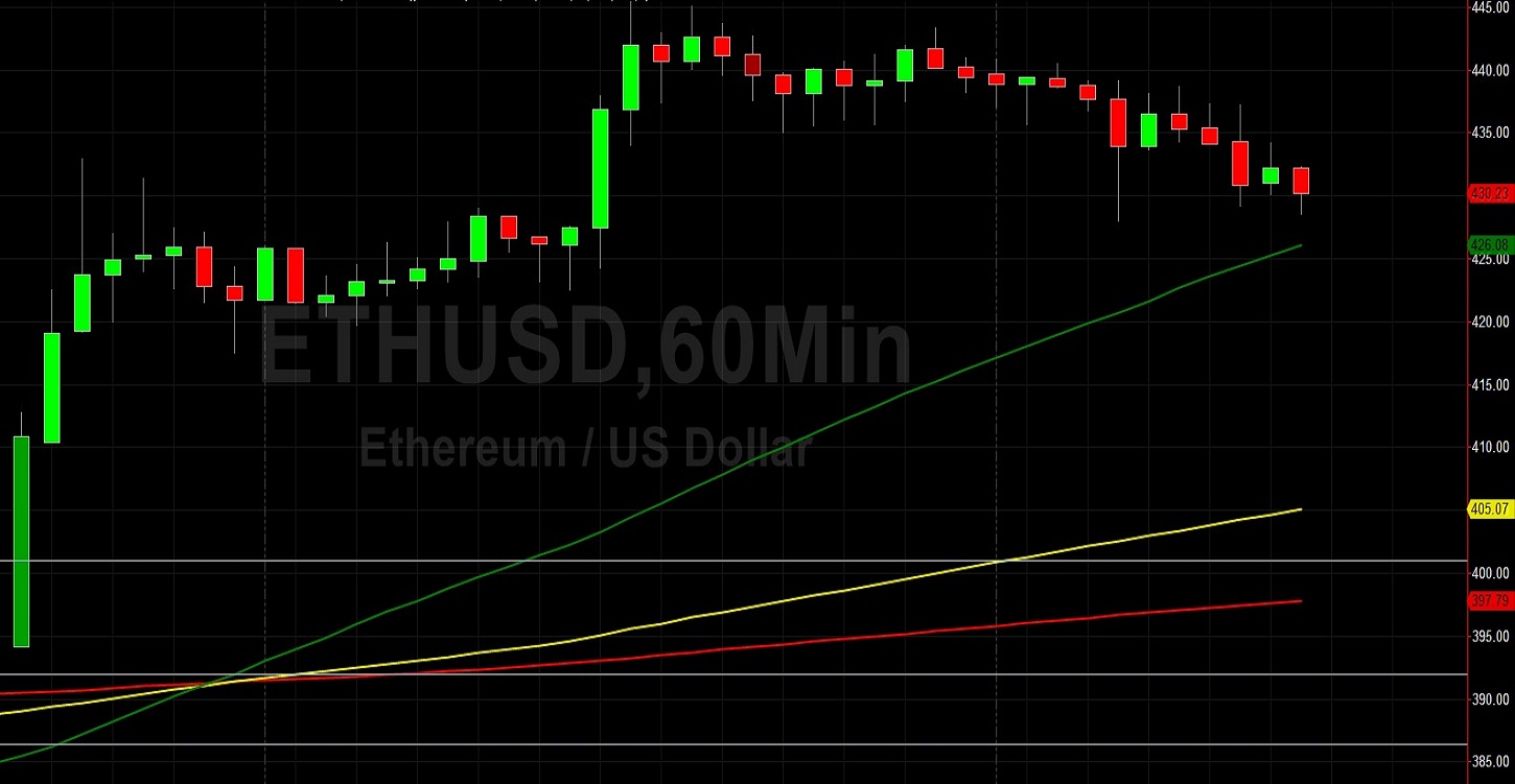 ETH/USD Absorbs Stops Around 437.31: Sally Ho's Technical Analysis 15 August 2020 ETH