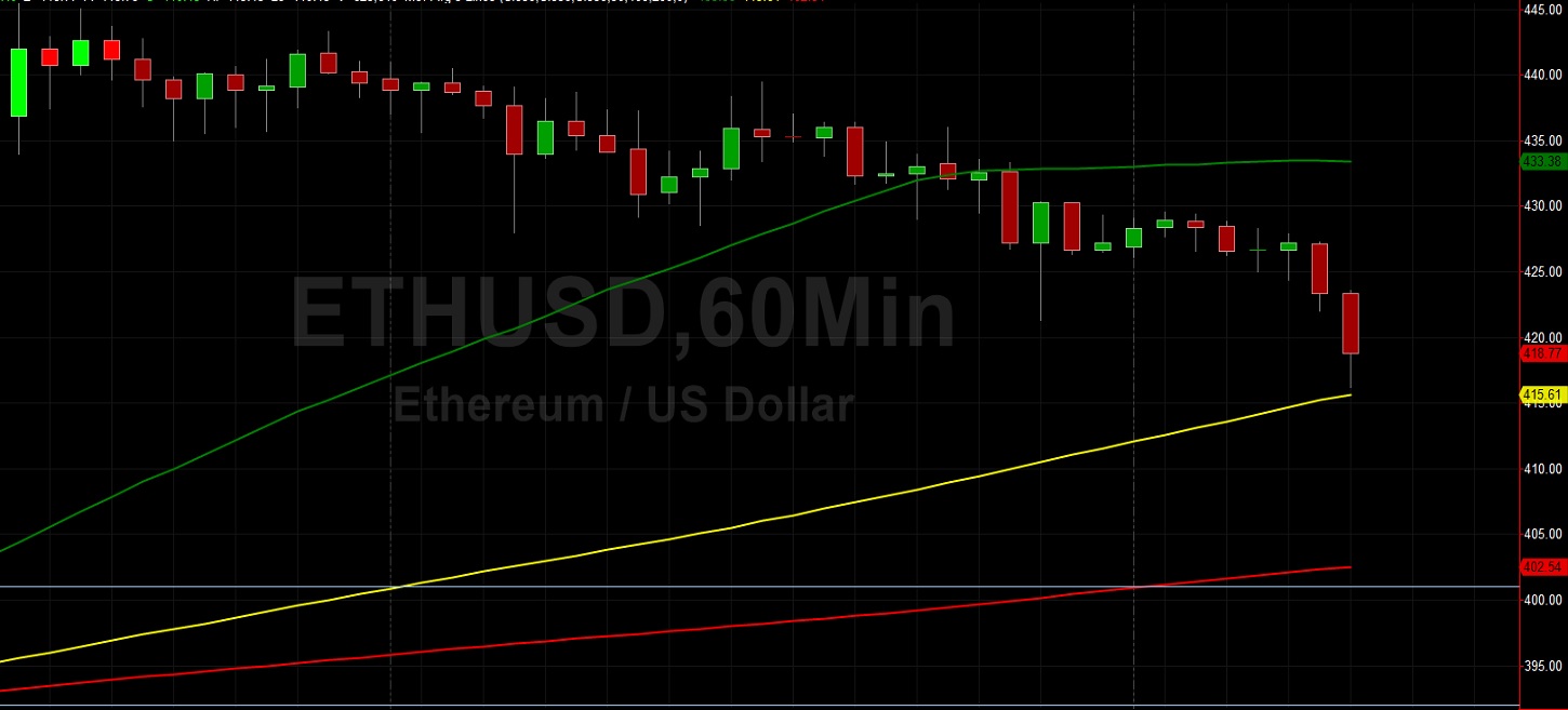 ETH/USD to 445 or 400 Next? Sally Ho's Technical Analysis 16 August 2020 ETH