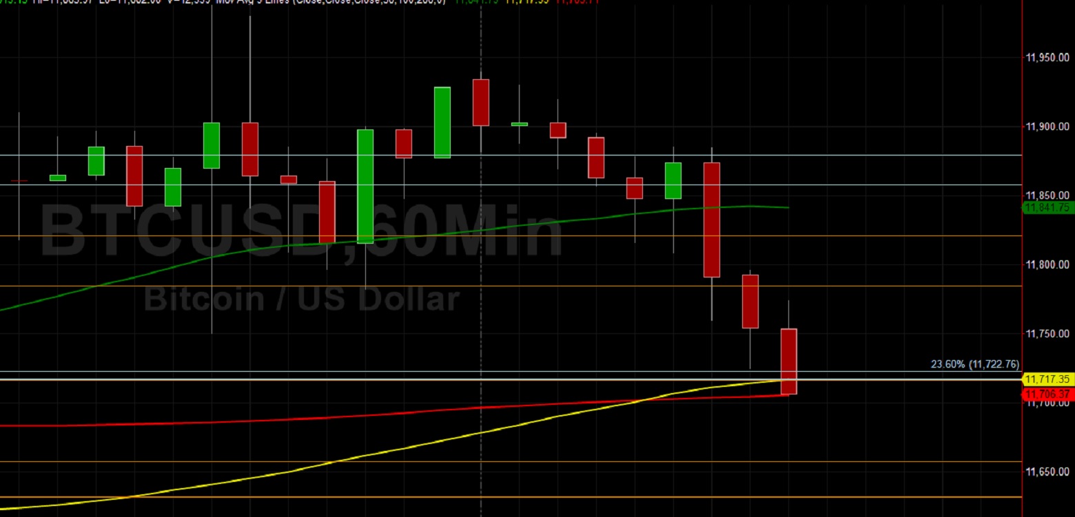 BTC/USD at 12000 or 11000 Next? Sally Ho's Technical Analysis 17 August 2020 BTC
