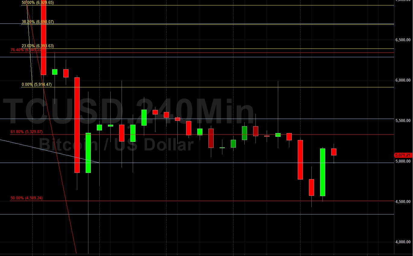 Sally Ho's Technical Analysis 17 March 2020 BTC ETH