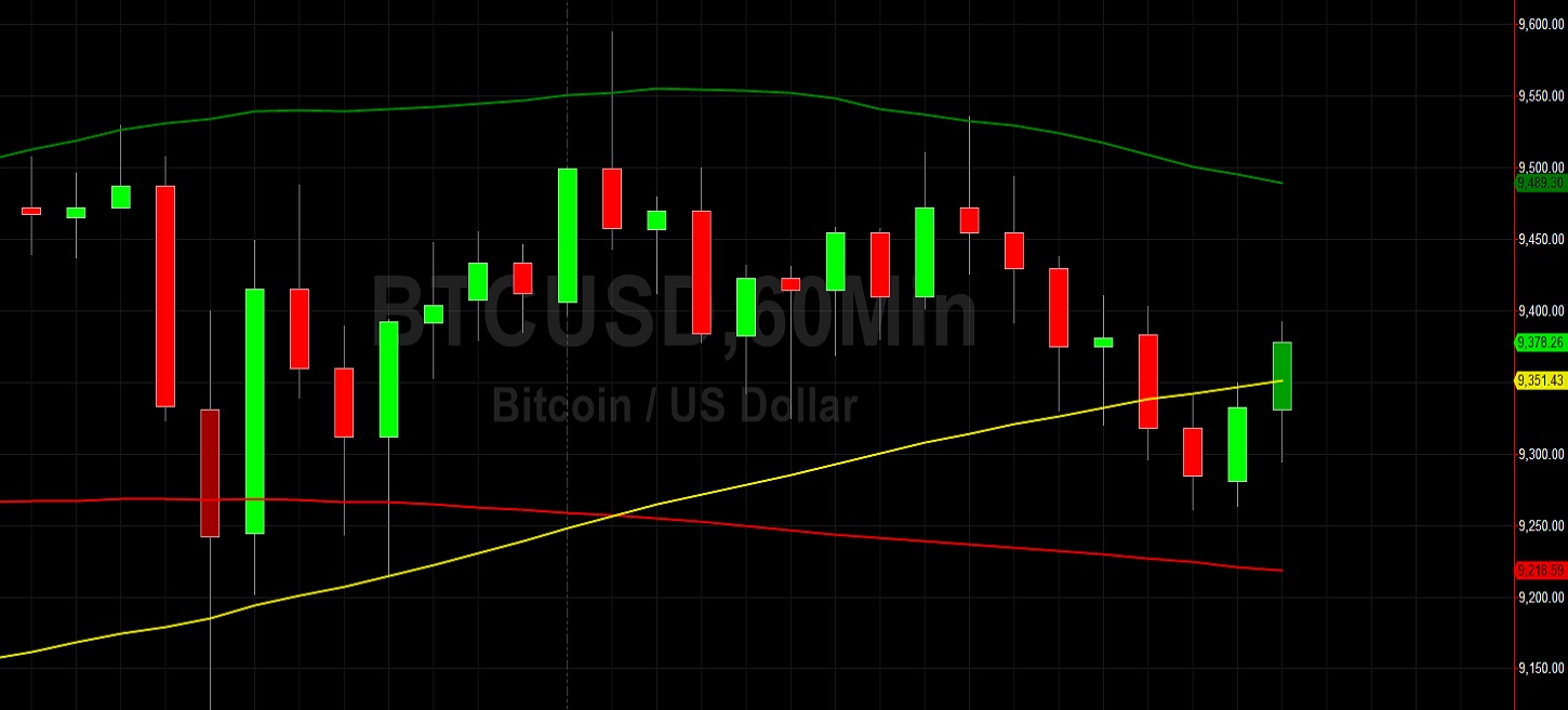 BTC/USD Bulls Eyeing 9510 and 9613: Sally Ho's Technical Analysis 16 May 2020 BTC