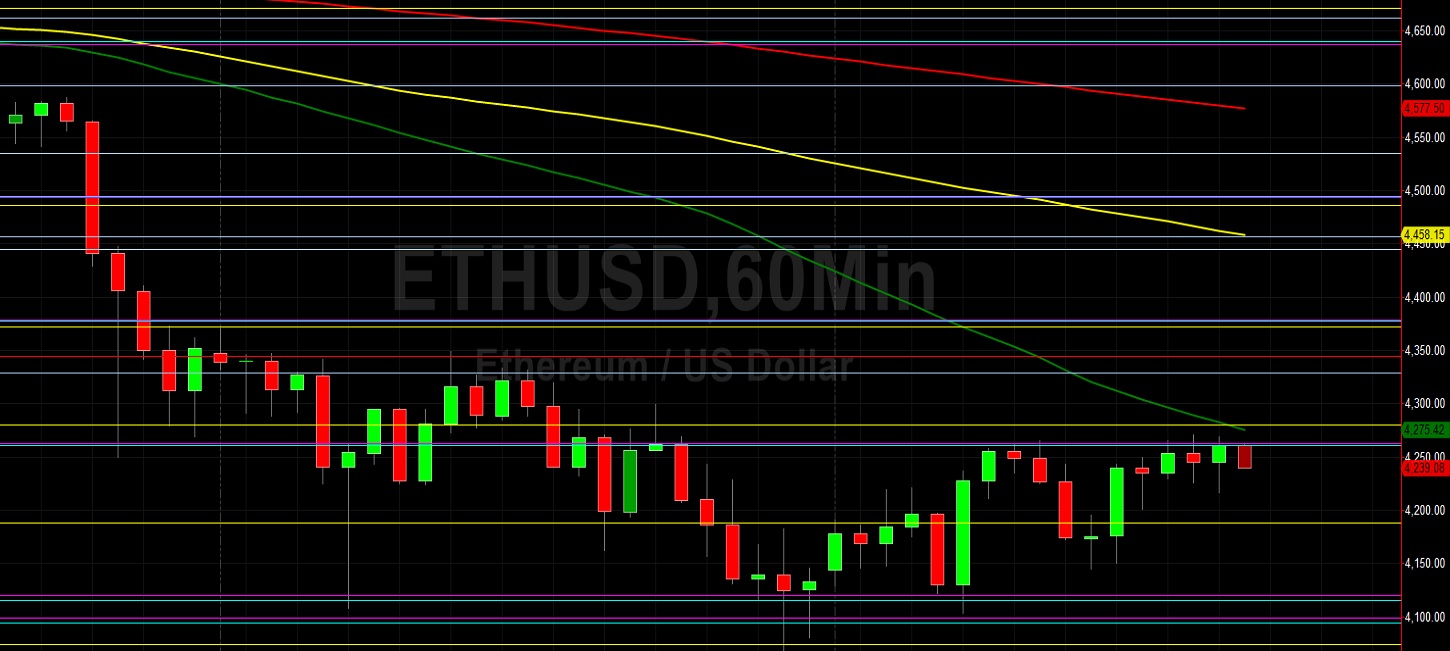 ETH/USD Reclaims Some Lost Ground:  Sally Ho's Technical Analysis 18 November 2021 ETH