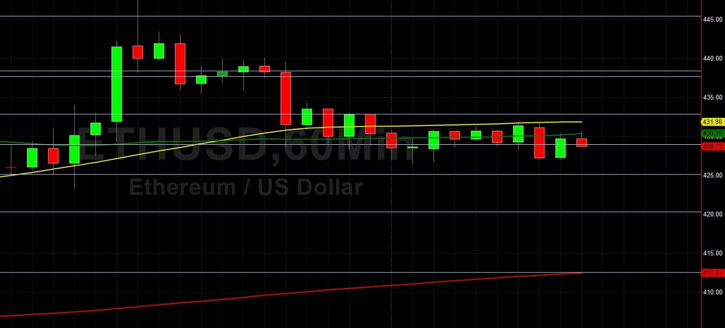 ETH/USD Looking Pressured After 447.50 Print: Sally Ho's Technical Analysis 18 August 2020 ETH