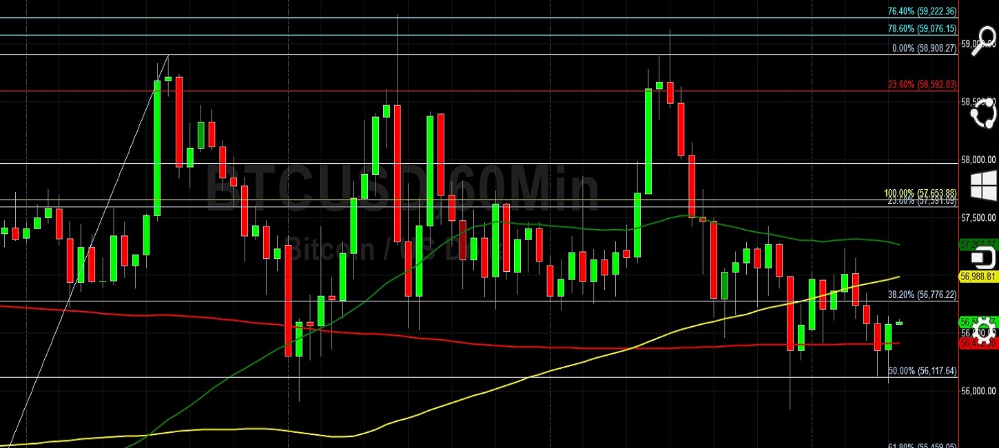 BTC/USD Challenged by Lower Highs:  Sally Ho's Technical Analysis 3 December 2021 BTC