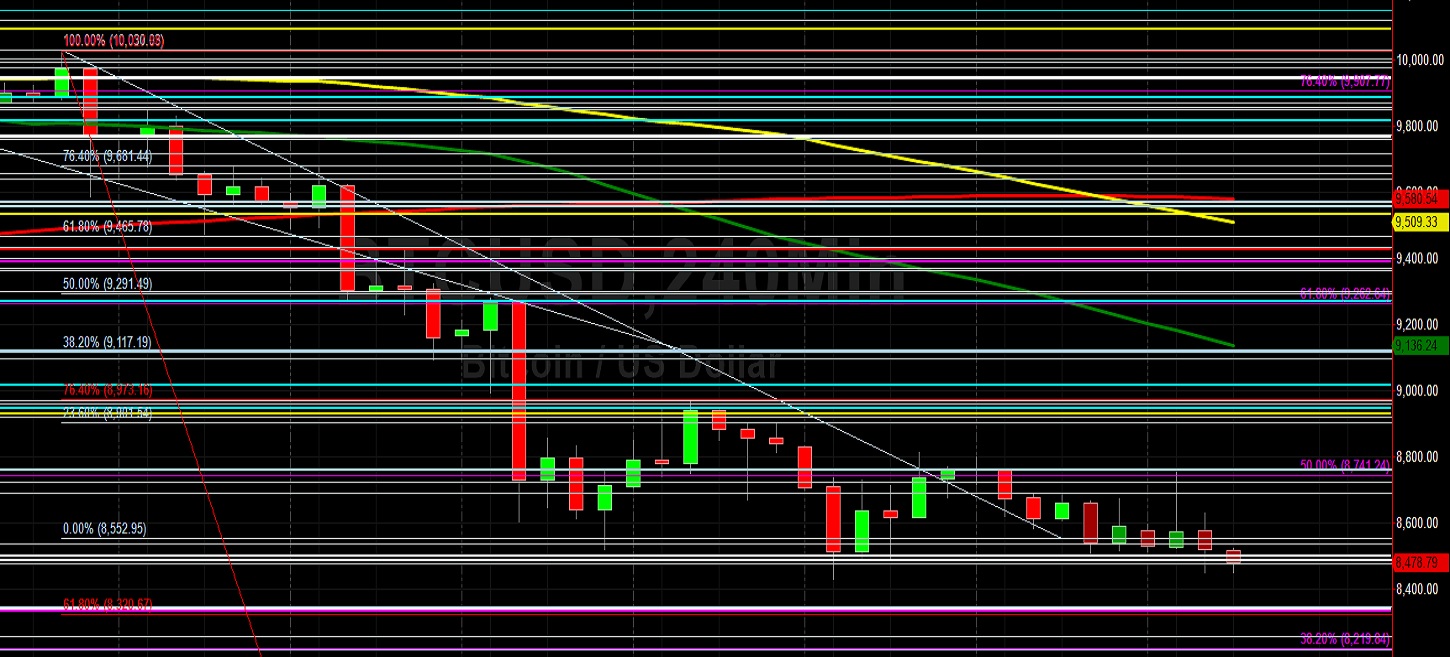 Sally Ho's Technical Analysis 2 March 2020 BTC ETH