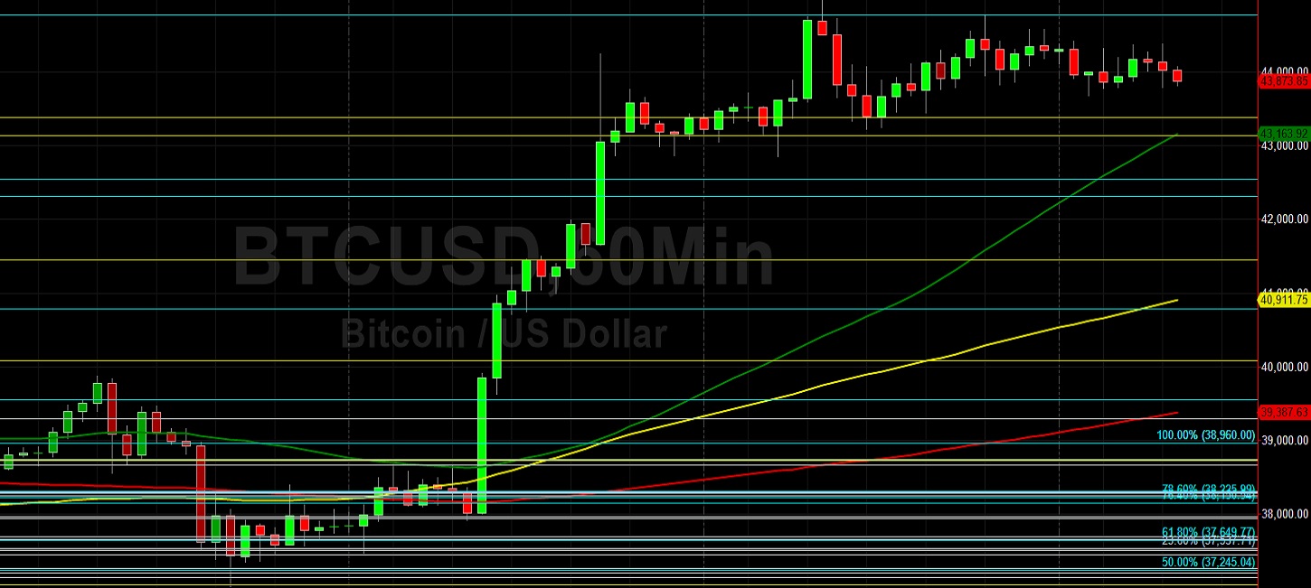 BTC/USD Given After Peaking at 44993:  Sally Ho's Technical Analysis 3 March 2022 BTC