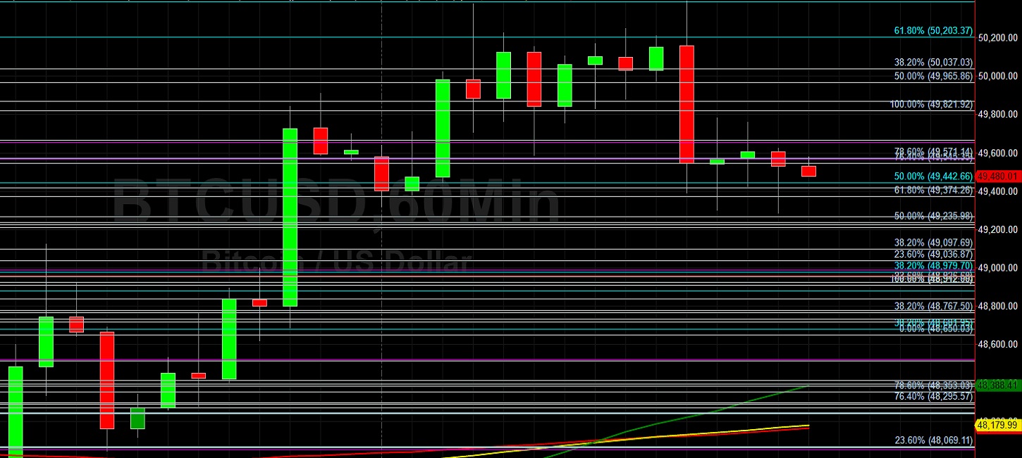 BTC/USD Gives Back Gains After Testing 50392:  Sally Ho's Technical Analysis 3 September 2021 BTC