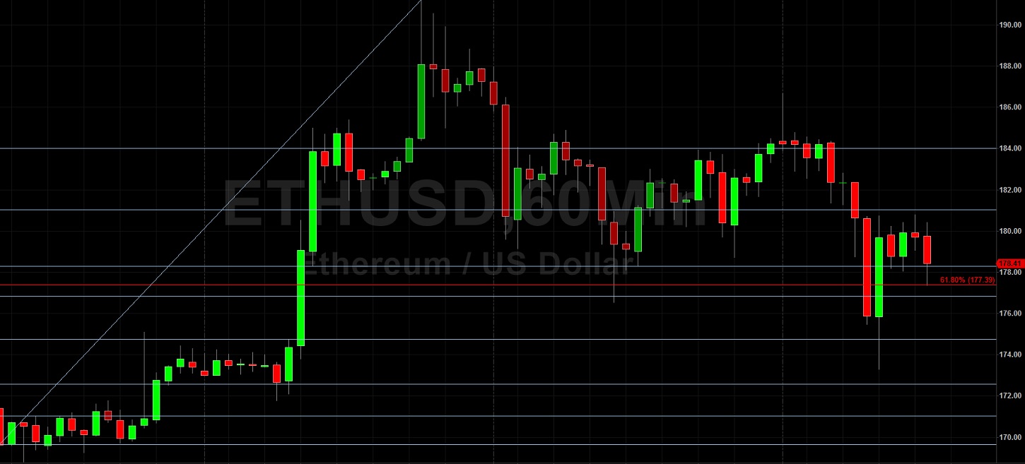 ETH/USD Continues to Orbit 177.39: Sally Ho's Technical Analysis 20 April 2020 ETH