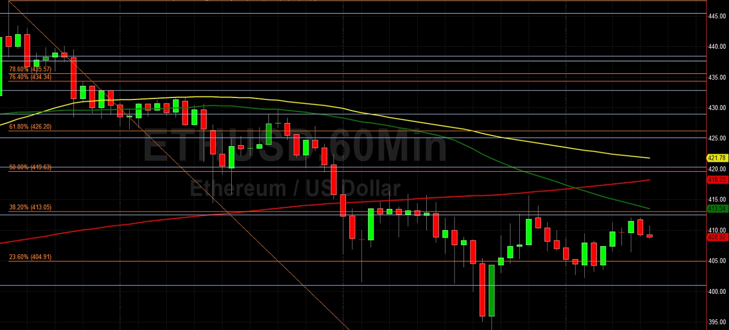 ETH/USD Thwarted by 200-Hour Simple Moving Average: Sally Ho's Technical Analysis 20 August 2020 ETH