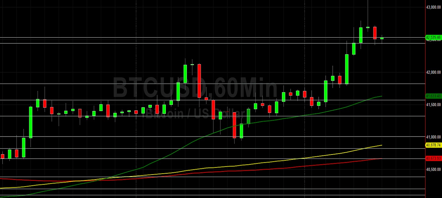 BTC/USD Bulls Looking for Clean Break of 41268:  Sally Ho's Technical Analysis 22 April 2022 BTC