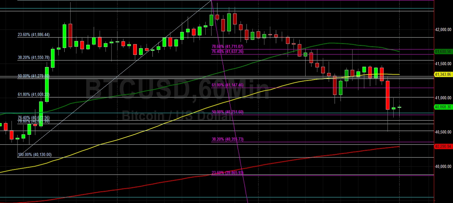 BTC/USD Elects Technical Stops on Fade Lower:  Sally Ho's Technical Analysis 22 March 2022 BTC