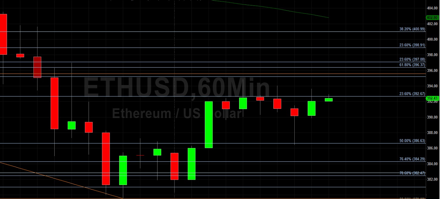 ETH/USD Bears Eyeing 357.95 on Pullback: Sally Ho's Technical Analysis 22 August 2020 ETH