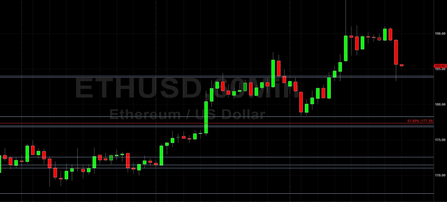 ETH/USD Has 200 in Sight: Sally Ho's Technical Analysis 23 April 2020 ETH