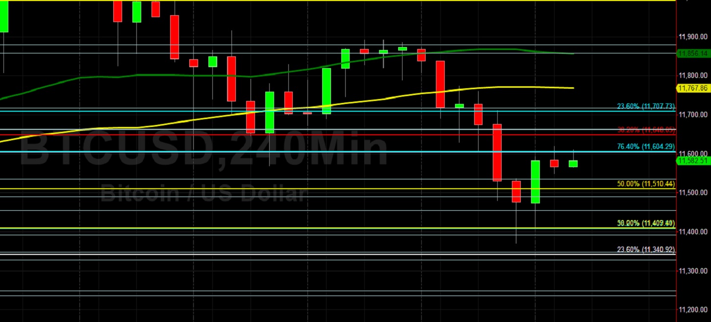 BTC/USD and 11529.38 - Mine or Yours? Sally Ho's Technical Analysis 23 August 2020 BTC