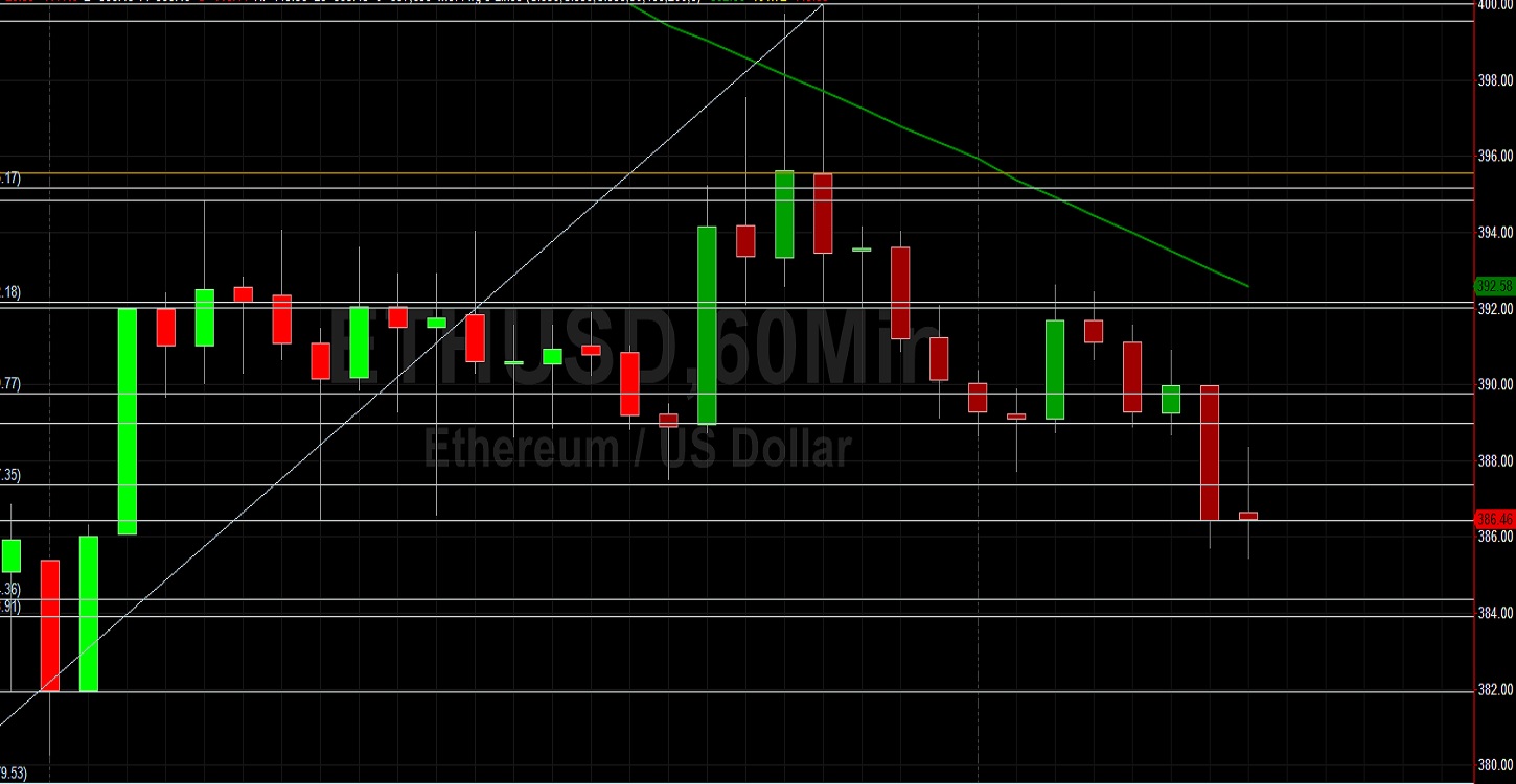 ETH/USD Tests 400.00, Then Heads South: Sally Ho's Technical Analysis 23 August 2020 ETH
