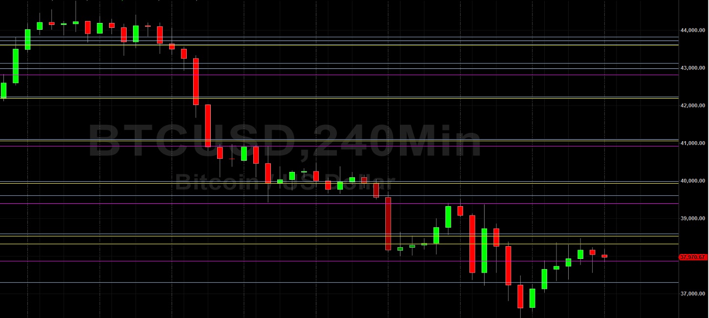 btc to usd feb 2022