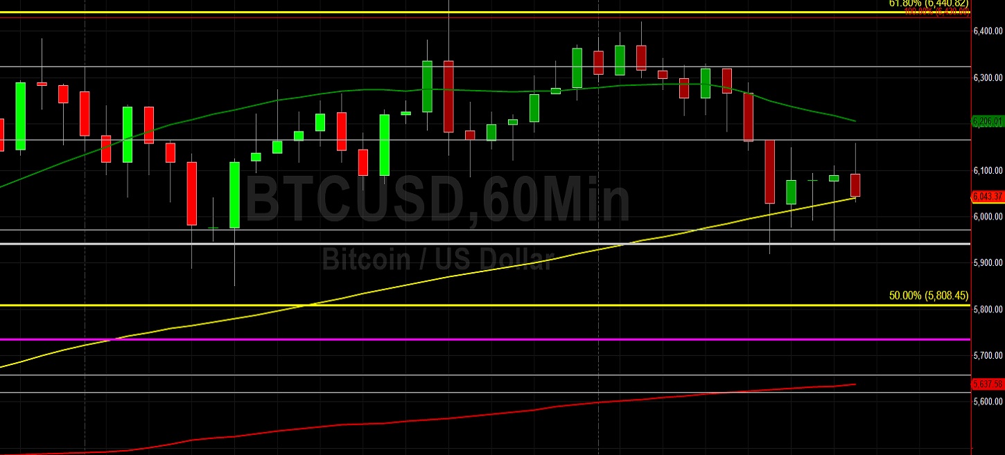 Sally Ho's Technical Analysis 23 March 2020 BTC ETH