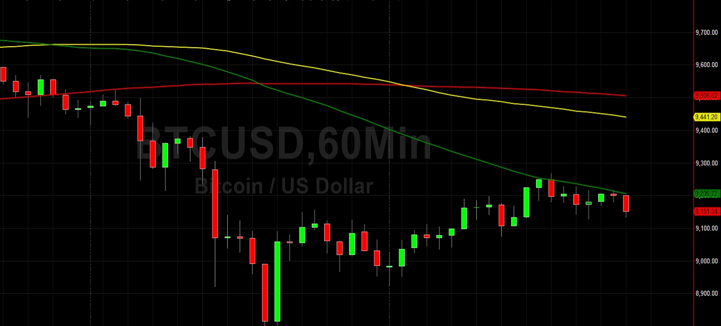 Offers Around 9267 Slow BTC/USD's Move Higher: Sally Ho's Technical Analysis 23 May 2020 BTC
