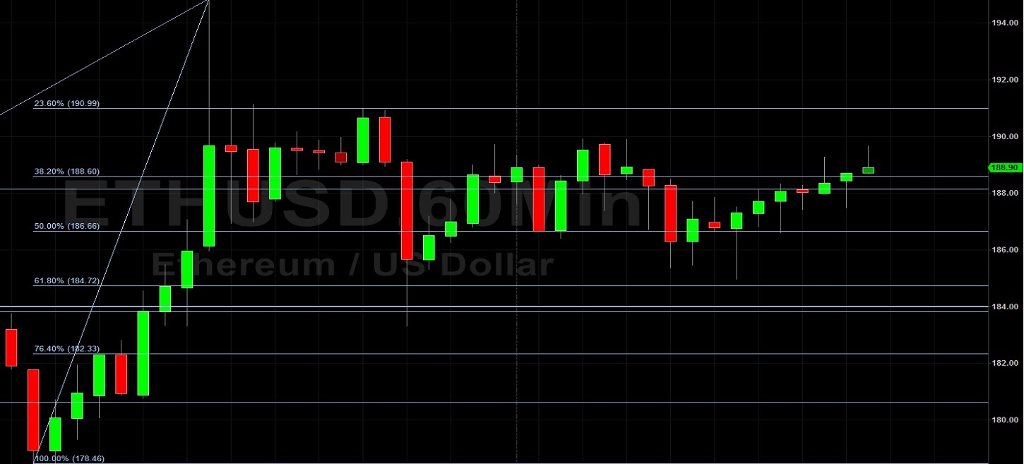 Another ETH/USD Crack at 191?: Sally Ho's Technical Analysis 24 April 2020 ETH