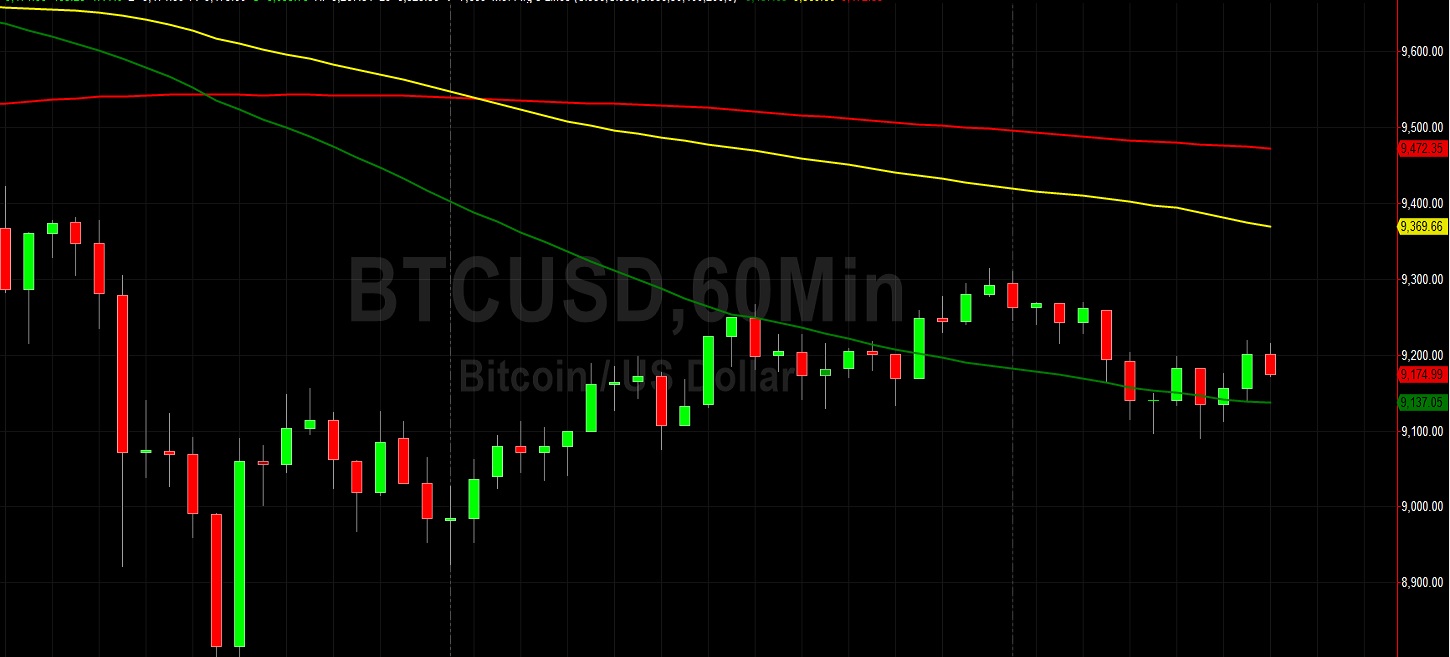 BTC/USD Seeking Direction Around 9223: Sally Ho's Technical Analysis 24 May 2020 BTC
