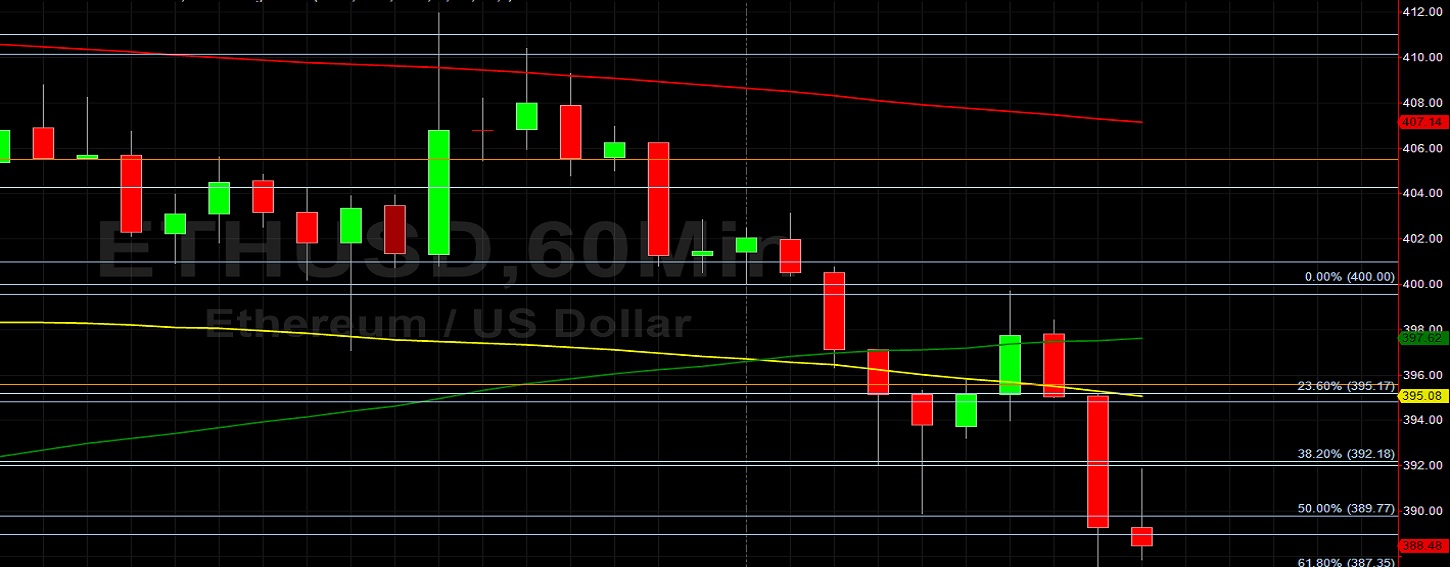 ETH/USD Fails Below 413.52 and Treads Water Below 400: Sally Ho's Technical Analysis 25 August 2020 ETH