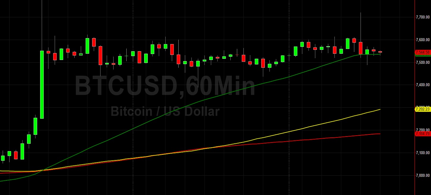 BTC/USD Backs Away from Testing 7775: Sally Ho's Technical Analysis 26 April 2020 BTC