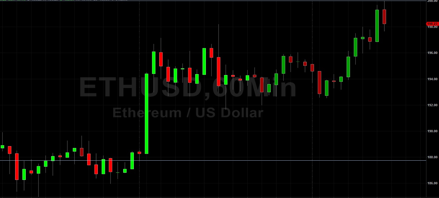 ETH/USD Tests 200.00 Figure: Sally Ho's Technical Analysis 26 April 2020 ETH