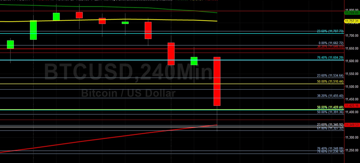 BTC/USD Weakening Closer to 11000: Sally Ho's Technical Analysis 26 August 2020 BTC
