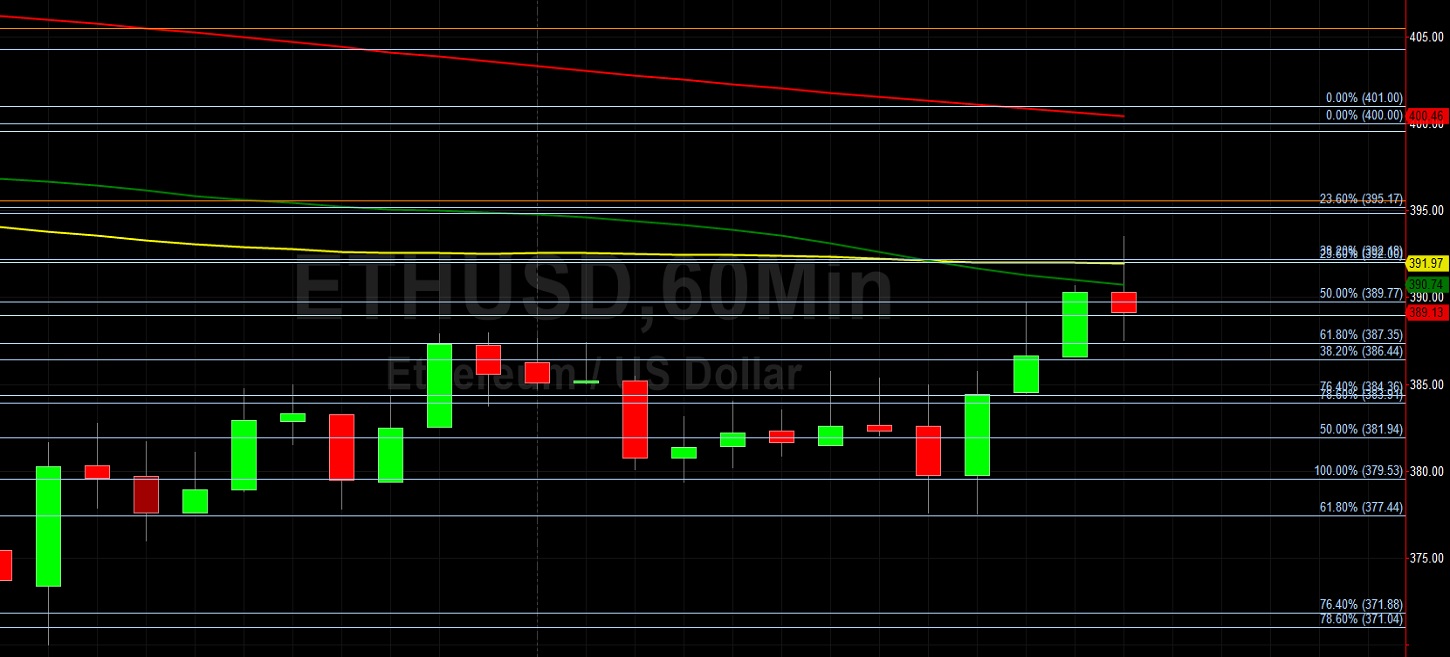 ETH/USD Recovers Half of Decline from 411: Sally Ho's Technical Analysis 26 August 2020 ETH
