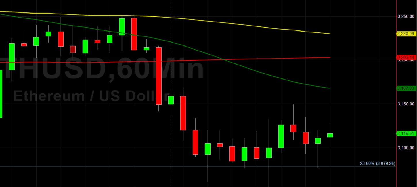 ETH/USD Tests Important Support at 3056:  Sally Ho's Technical Analysis 27 August 2021 ETH