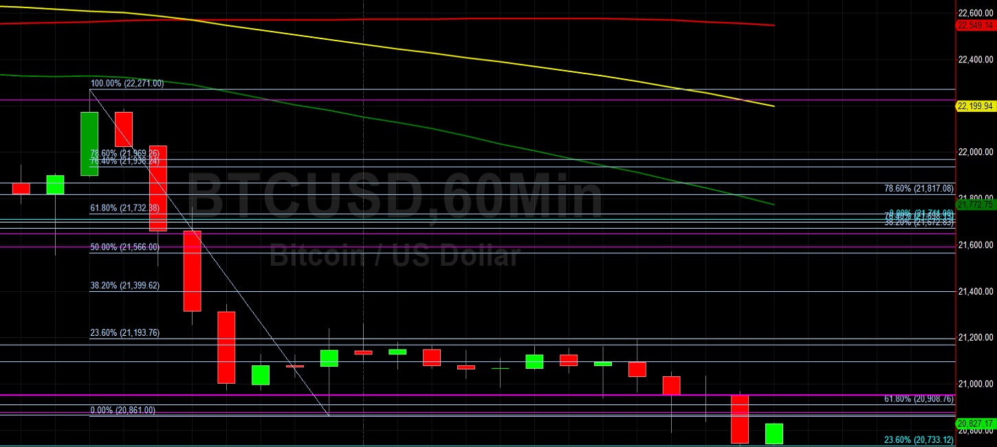 BTC/USD Given After Technical Fail at 22226:  Sally Ho's Technical Analysis 27 July 2022 BTC