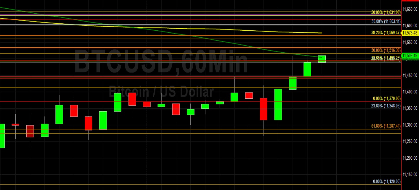 BTC/USD Back Below 11000 Soon? Sally Ho's Technical Analysis 27 August 2020 BTC