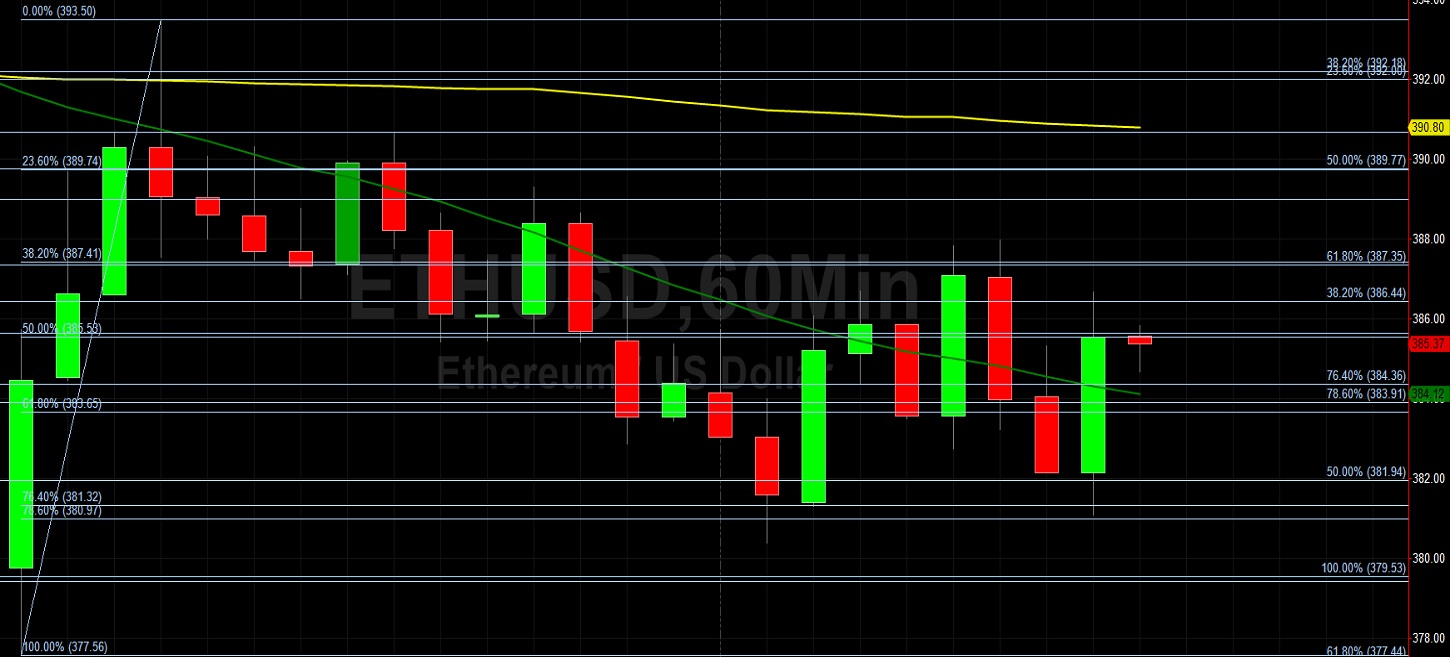ETH/USD Looking Soft Below 400: Sally Ho's Technical Analysis 27 August 2020 ETH