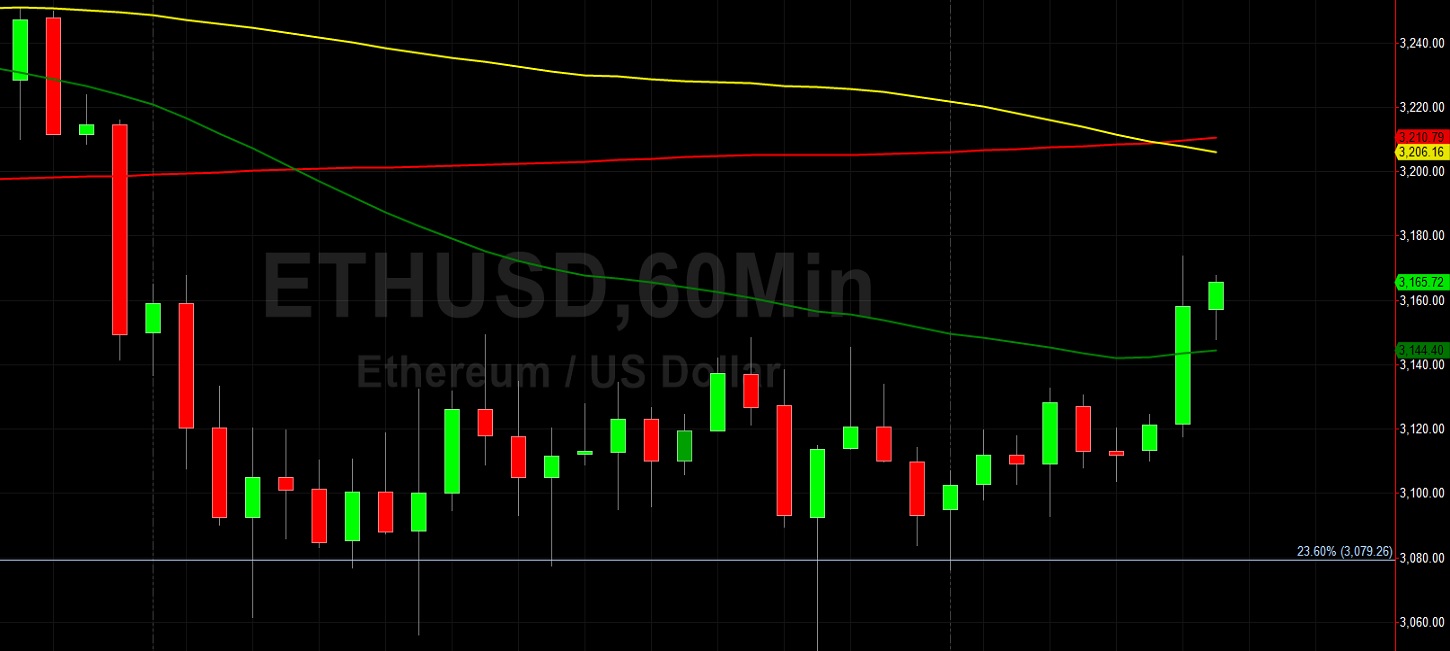 ETH/USD Finds Technical Support at 3079:  Sally Ho's Technical Analysis 28 August 2021 ETH