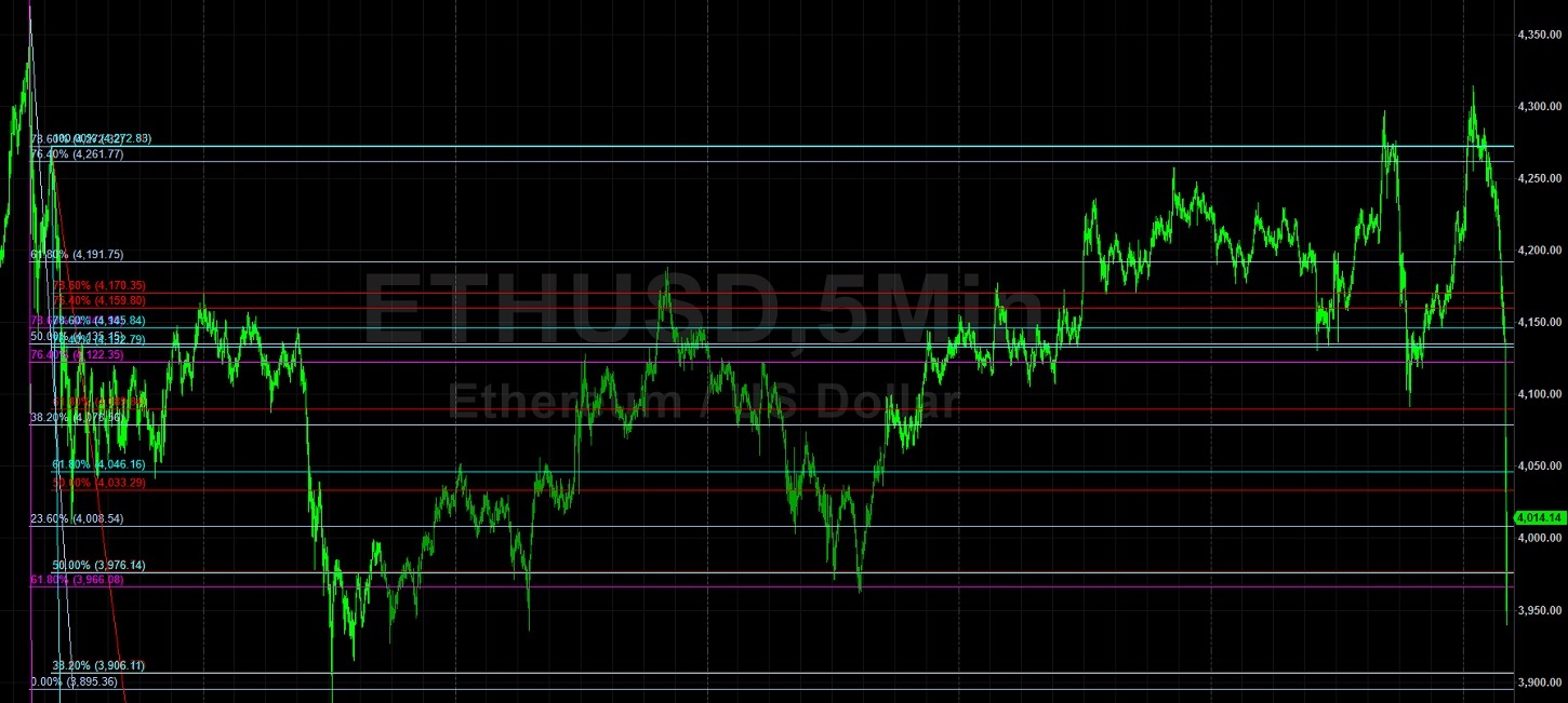 ETH/USD Pressured After Large Stops Elected: Sally Ho's Technical Analysis 28 October 2021 ETH