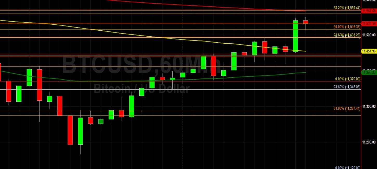 Why BTC/USD's Lifetime High Print of 19891.99 Continues to Impact: Sally Ho's Technical Analysis 29 August 2020 BTC