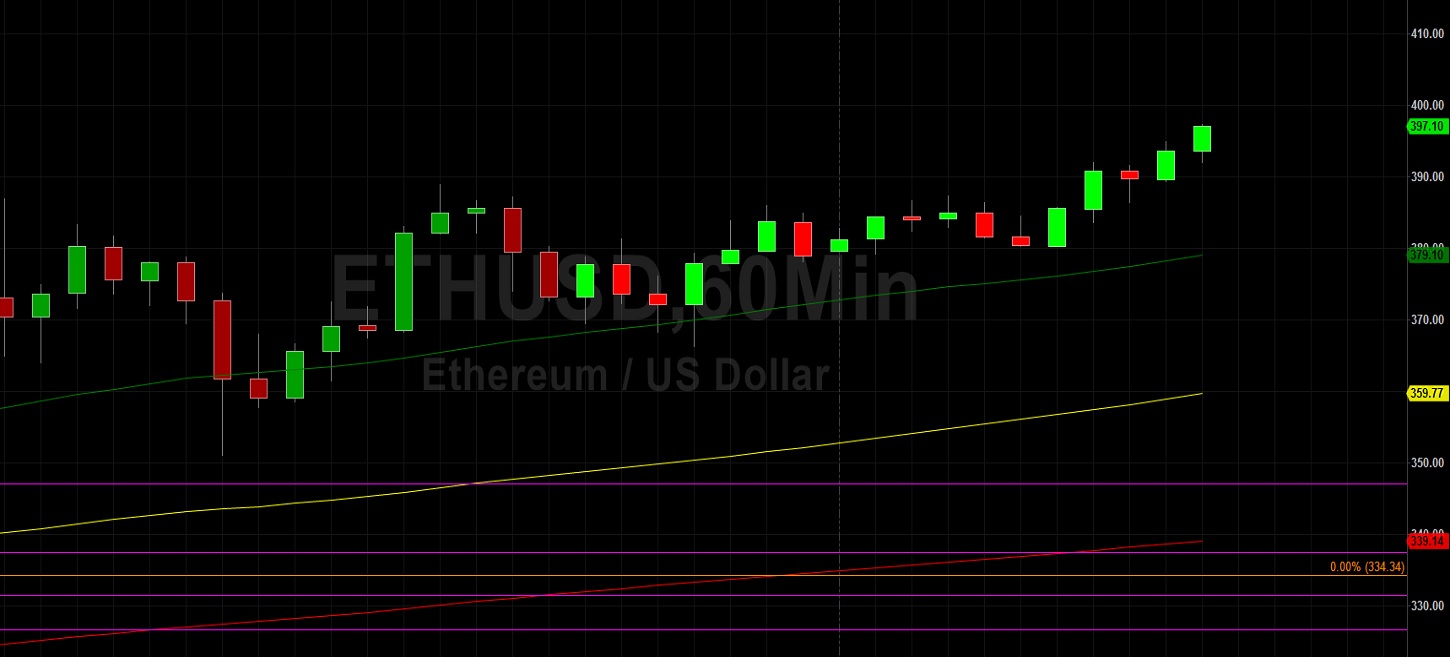 ETH/USD Bulls Testing 400 Again: Sally Ho's Technical Analysis 3 August 2020 ETH