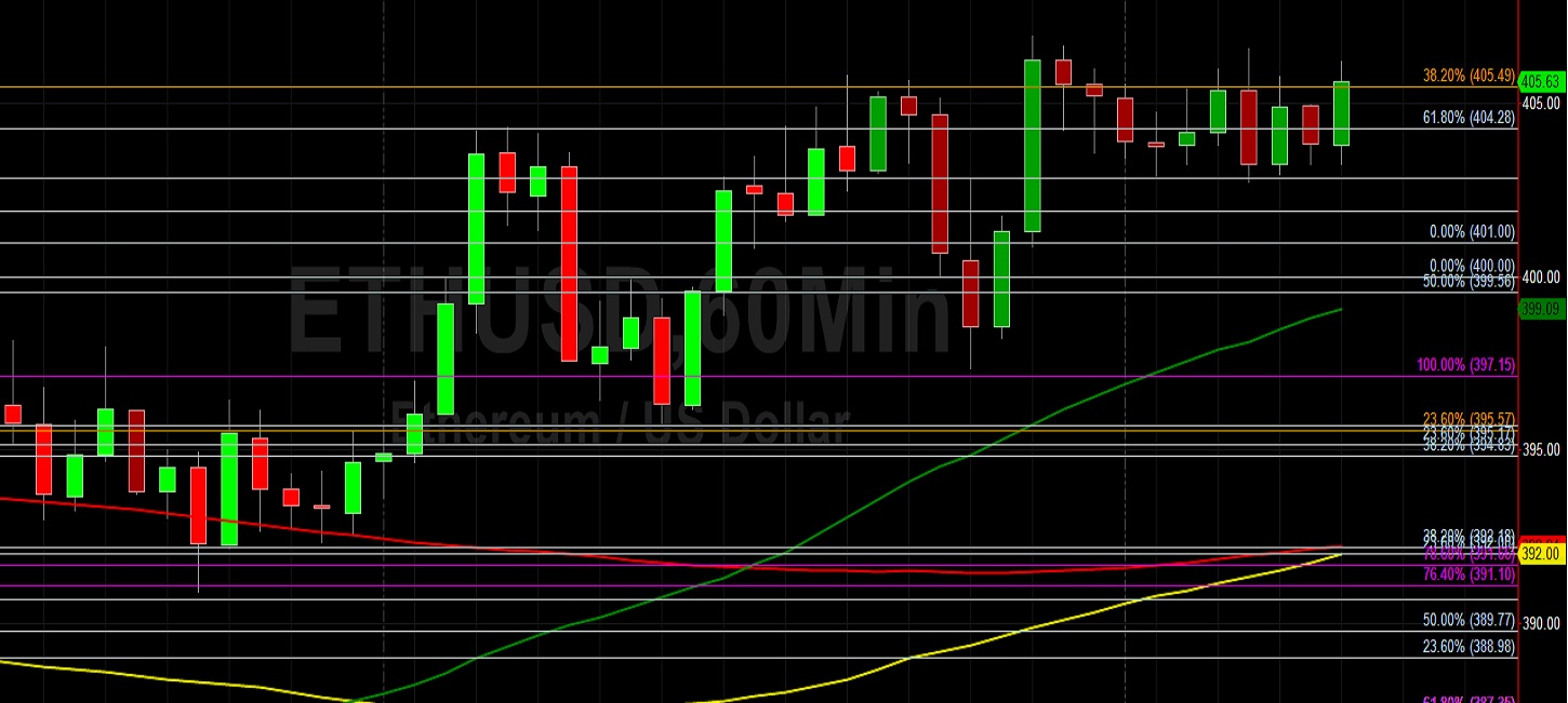 ETH/USD Better and Pops Above 405.49: Sally Ho's Technical Analysis 30 August 2020 ETH
