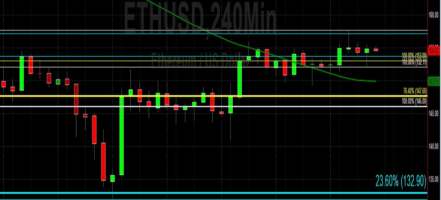 Sally Ho's Technical Analysis 30 November 2019